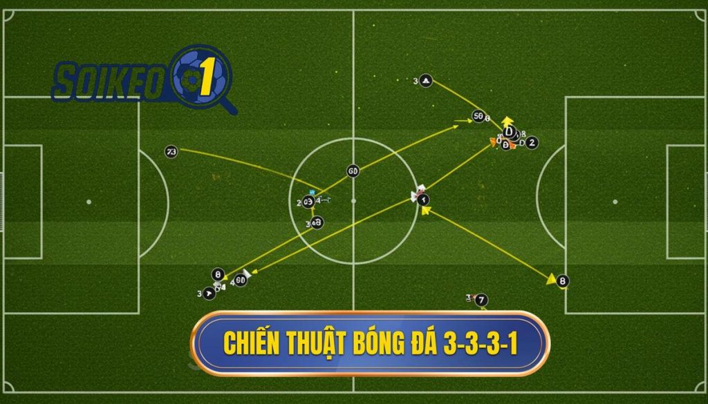Chiến thuật bóng đá 3-3-3-1
